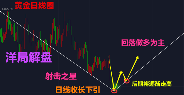 今日黃金走勢(shì)圖