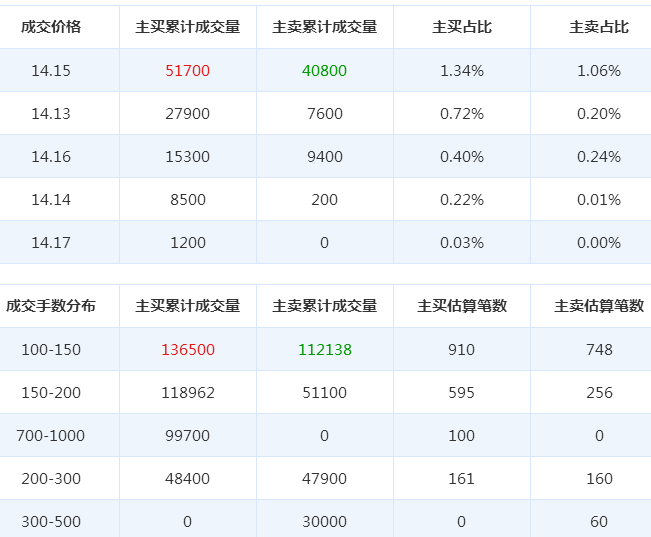 寶鈦股份股票