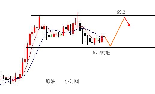 伯庸解盤：美指跳水黃金不為所動，原油低多！