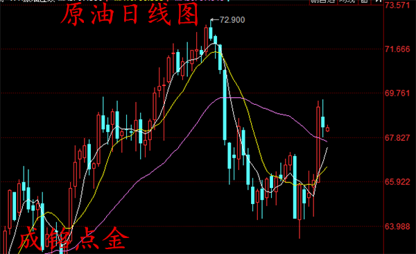 成銘點(diǎn)金：美元三連跌非美齊跳躍，6.26黃金低位震蕩蓄力上攻