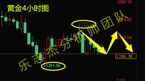 樂(lè)志杰：6.26黃金受壓避險(xiǎn)光環(huán)逝去，暴漲原油需回調(diào)蓄力