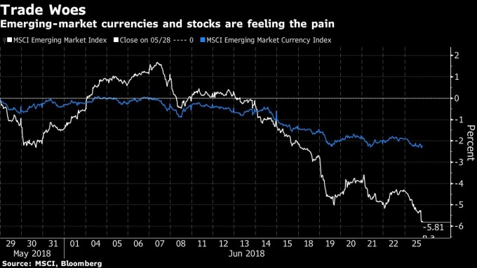 MSCI 新興市場貨幣指數(shù)(藍(lán)線)MSCI 新興市場指數(shù)(白線)