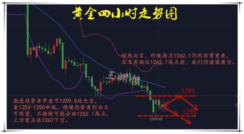 王淵哲：6.27黃金愈發(fā)低迷空頭何時(shí)是頭該如何操作？黃金解套