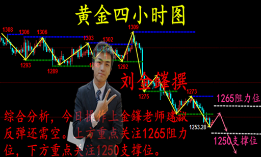 劉金鎽:6.27貿易戰(zhàn)陰霾未散黃金仍有望走強，弱勢局面下謹慎追空