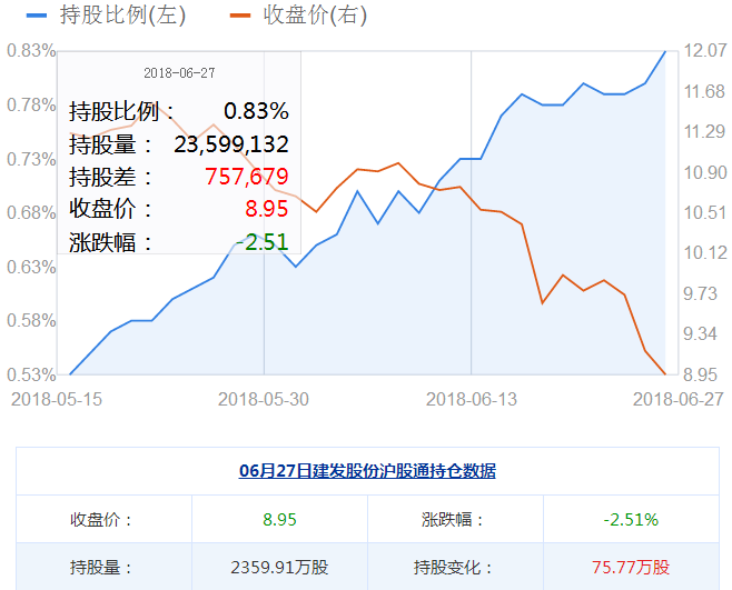 建發(fā)股份股票