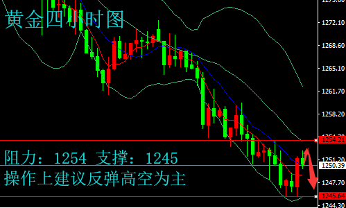 金乾裕霸：6.29黃金雙線收官之戰(zhàn)，晚間走勢(shì)分析及操作建議附解套