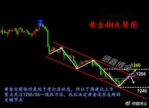 德鑫博金：7.2非農(nóng)重磅來襲、后市黃金走勢及操作、黃金解套