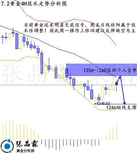 張晶霖：7.2黃金還會(huì)延續(xù)上漲嗎？非農(nóng)周倫敦金行情走勢(shì)預(yù)測(cè)！