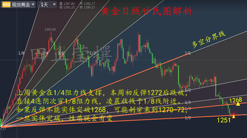 田止瑩7.2熊途末路，抄底如何一戰(zhàn)功成？黃金后市分析