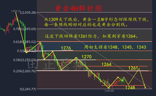 田止瑩7.2熊途末路，抄底如何一戰(zhàn)功成？黃金后市分析