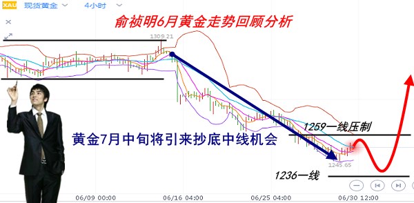 俞禎明：7.2黃金弱勢好轉(zhuǎn)仍有下探空間，原油回調(diào)仍強勢