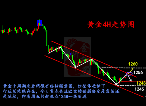 金析妍：7.2黃金行情分析及操作建議，早盤先跌為敬，后市還會(huì)漲嗎？