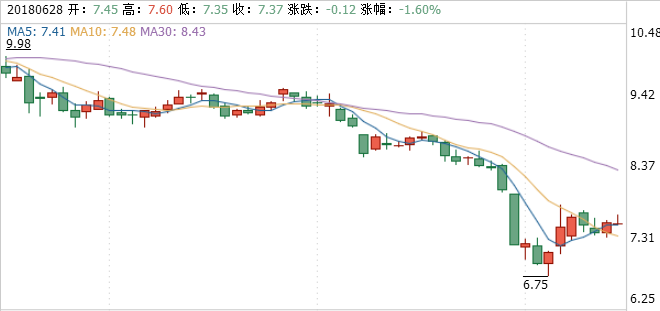 龍頭股份股票