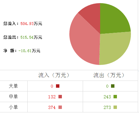 龍頭股份股票