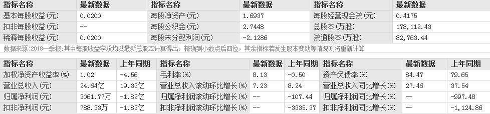 華銀電力股票