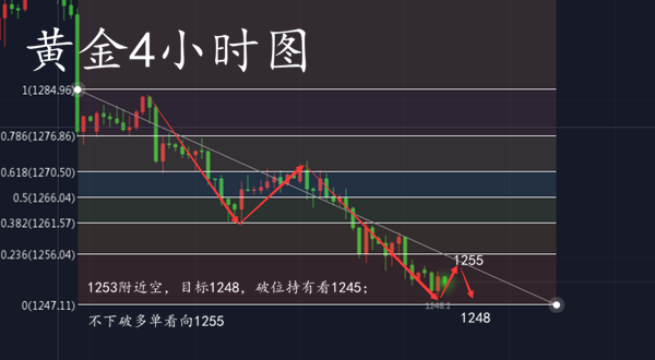 鐘立誠：大小非農(nóng)齊聚黃金周 7.2黃金操作策略附解套