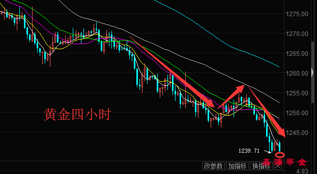 鑫海尋金：7.3黃金再遭滑鐵盧空頭強(qiáng)勢(shì)，原油震蕩爬升非農(nóng)能拯救黃金嗎？