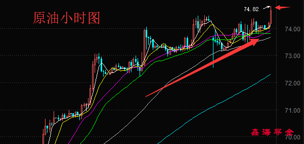 鑫海尋金：7.3黃金再遭滑鐵盧空頭強(qiáng)勢(shì)，原油震蕩爬升非農(nóng)能拯救黃金嗎？