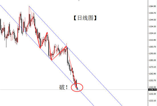 楊薇語：7.3黃金走勢分析，你還在抄底？順勢做空才是王道！