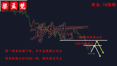 7.3弱勢行情不言底黃金高空布局屢戰(zhàn)屢勝，日內操作建議