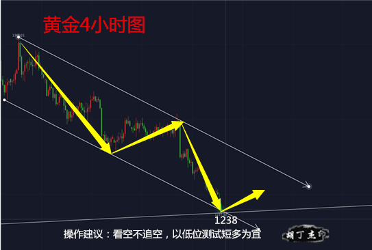 胡丁杰：7.3黃金周線支撐爭(zhēng)奪之戰(zhàn)，后市多單再賺30萬(wàn)！