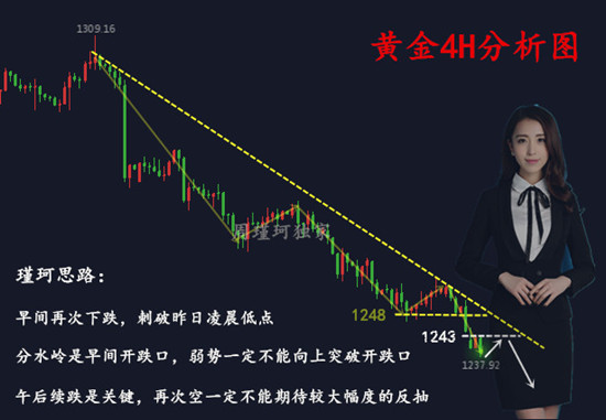 周瑾珂：7.3黃金跌破1240后市走勢分析，黃金操作建議及多單解套