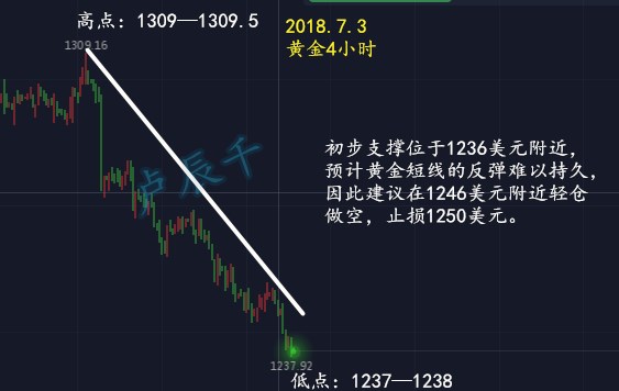 盧辰千：7.3避險已無力推動黃金，今日黃金走勢分析及操作建議