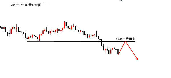 貧家月：7.3黃金何時(shí)能見(jiàn)底，非農(nóng)周詳細(xì)布局方案必賺，不跟？