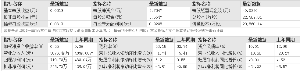 川大智勝股票