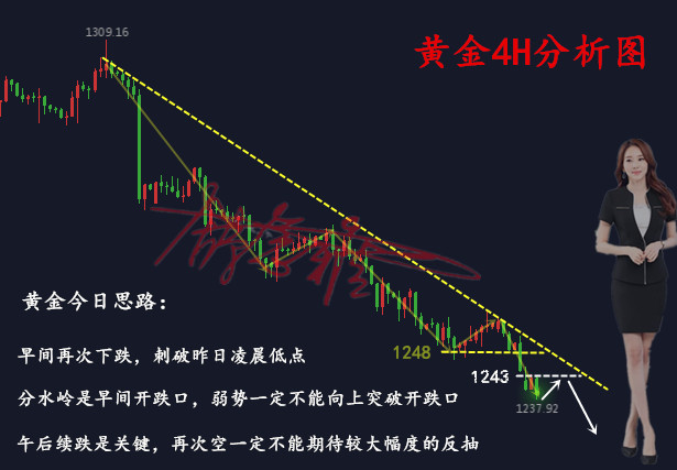 舒念雅：7.3黃金下破1240，黃金日內(nèi)操作建議黃金多單解套