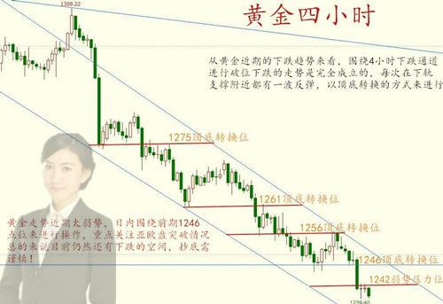 碧錦云：黃金深跌不起，1236再次成底能否撐住，非農(nóng)具體翻倉操作跟！