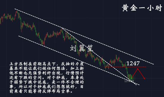 劉翼笙：7.3黃金走勢分析解套，黃金為什么連刷新低，需要關(guān)注哪些消息