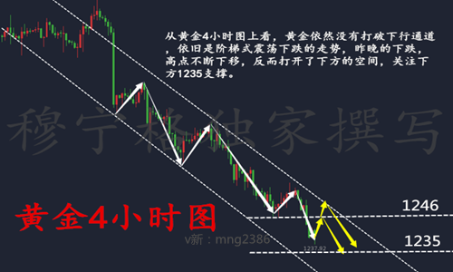 穆寧格：7.3雨過之后見彩虹？黃金日內(nèi)操作建議