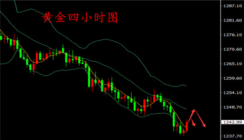 湯鑫偉：7.3黃金受壓走低，美元延續(xù)高位振蕩，日內(nèi)黃金走勢分析