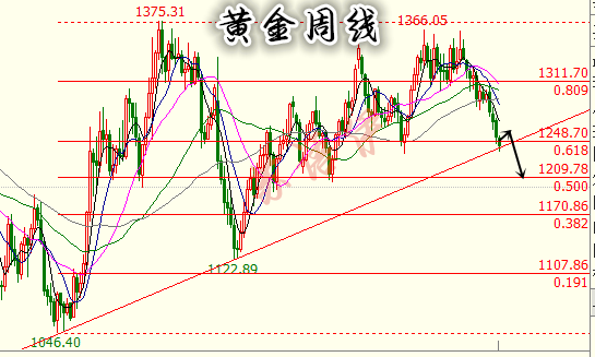 蘇語伊：黃金有望跌至1320，抄底抄的是家底，順勢空才是財(cái)富