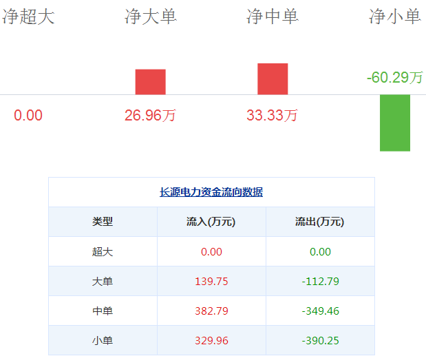 長源電力股票