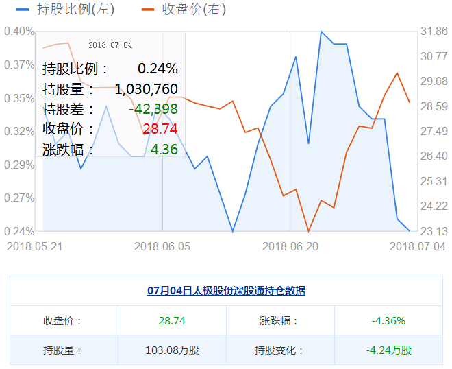 太極股份股票