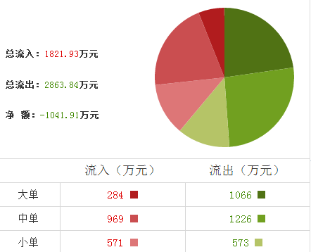 珠江實(shí)業(yè)股票