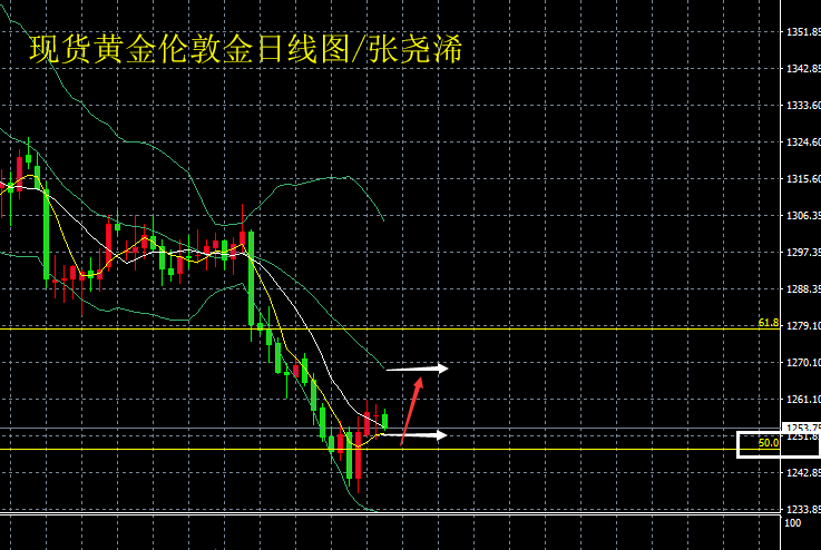 張堯浠：ADP攜手美紀(jì)要有所利好、黃金將待非農(nóng)引領(lǐng)方向 