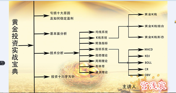 今日黃金走勢圖