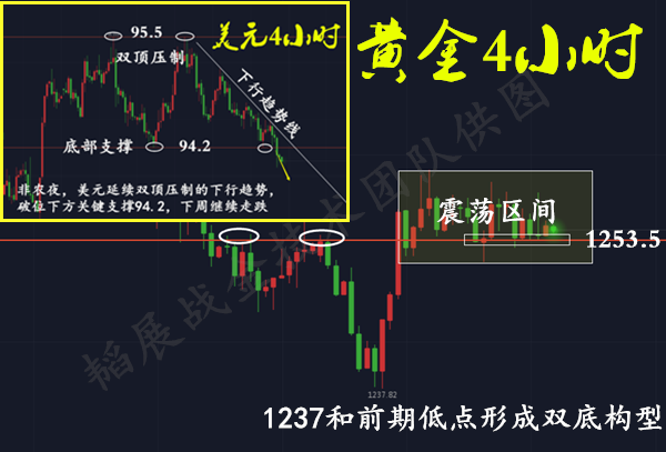 今日黃金走勢(shì)圖