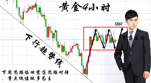 今日黃金走勢(shì)圖