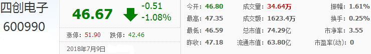四創(chuàng)電子股票
