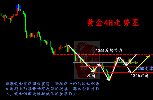 金析妍：7.9黃金開盤走高后市能否沖破1261？黃金操作建議及多空單解套