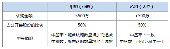 點(diǎn)擊查看高清原圖