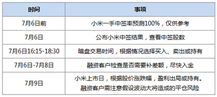 點(diǎn)擊查看高清原圖