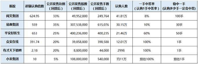 點(diǎn)擊查看高清原圖