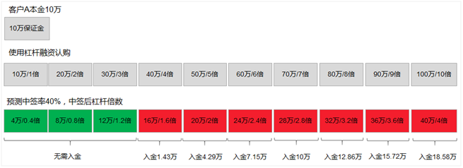 點(diǎn)擊查看高清原圖