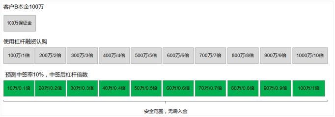 點(diǎn)擊查看高清原圖