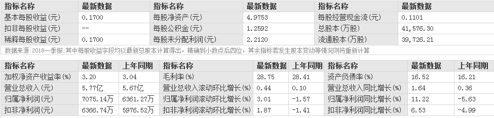 徐家匯股票最新指標